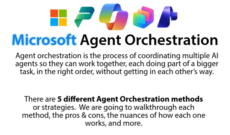 Agent Orchestration Cheat Sheet