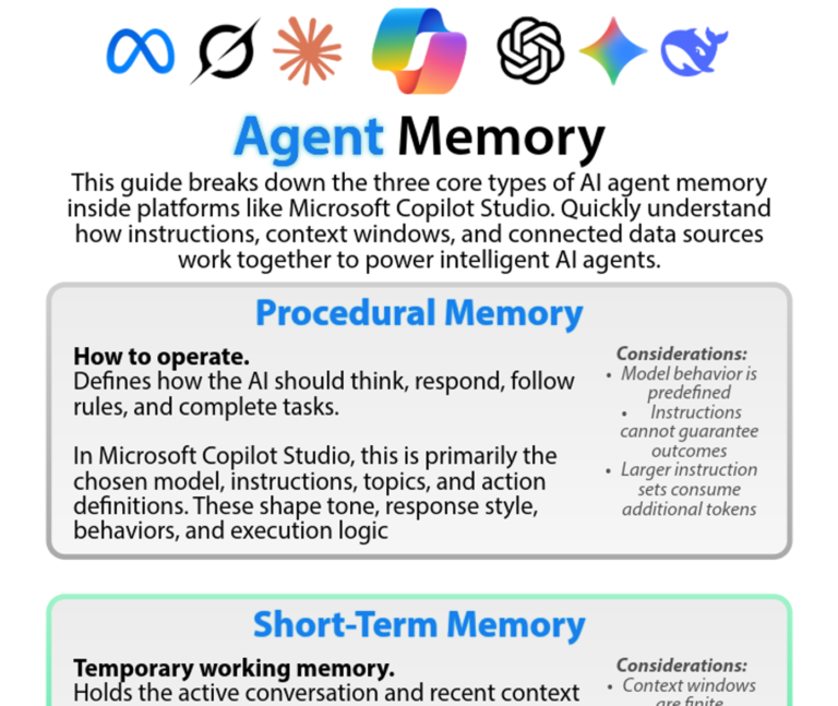 Agent Memory Cheat Sheet