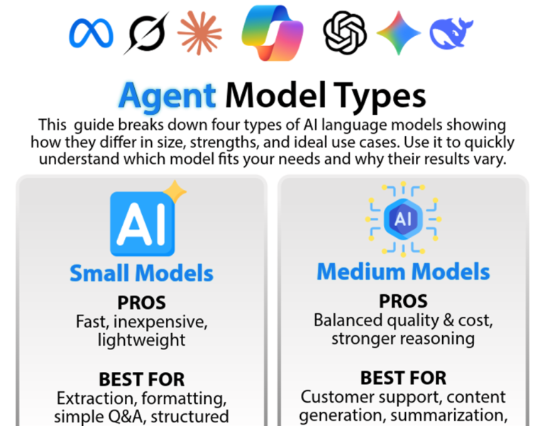 Agent Models Guide