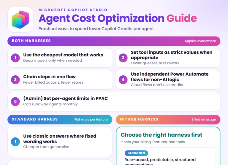 Agent Cost Optimization Guide