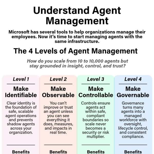4 Levels of Agent Management